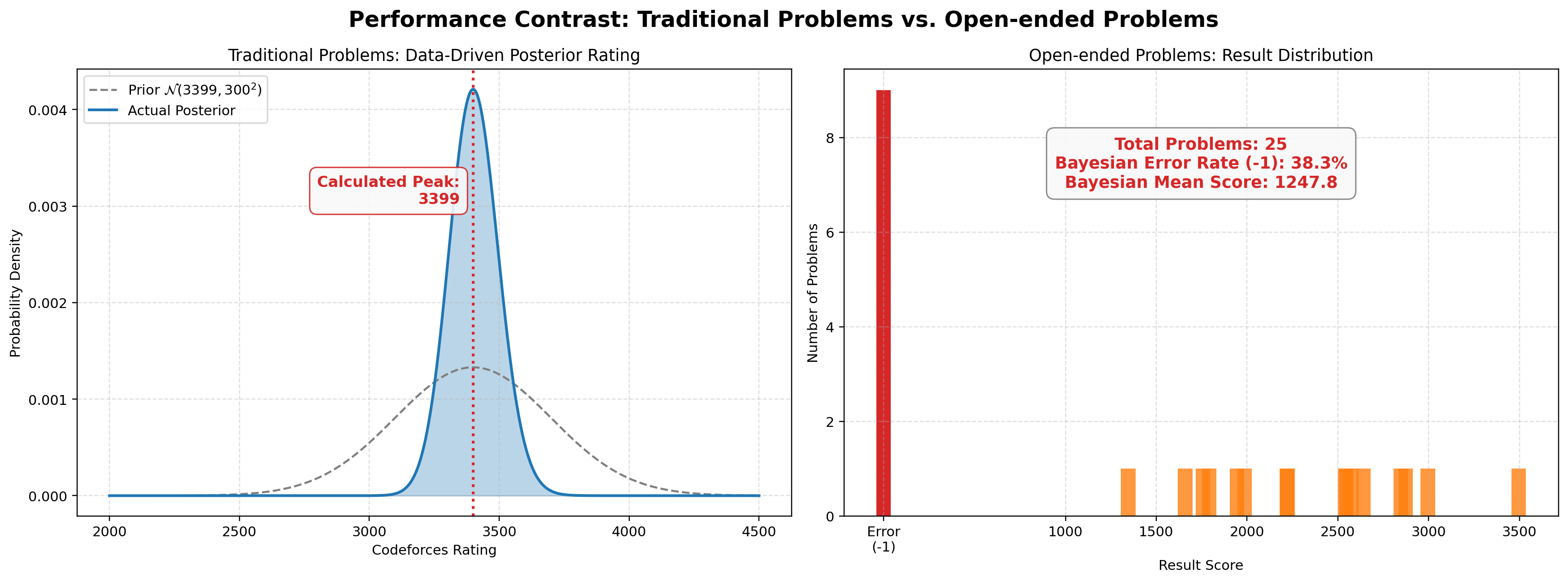 Performance Contrast: Algorithm vs. Heuristic