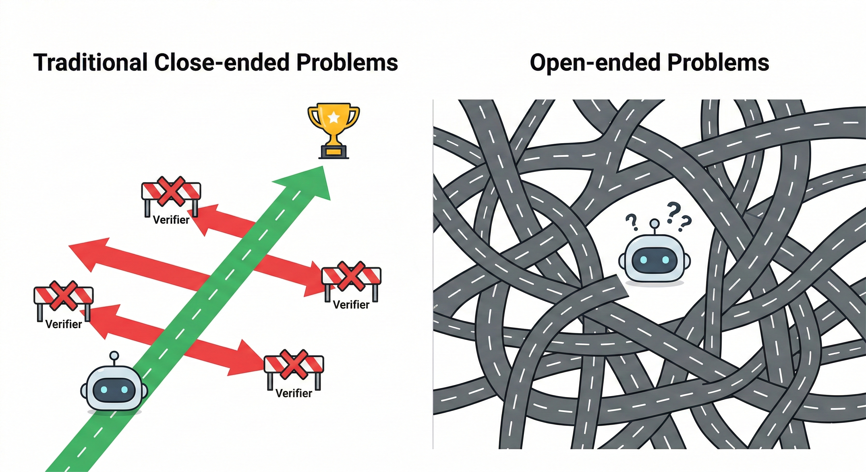 Performance Contrast: Algorithm vs. Heuristic