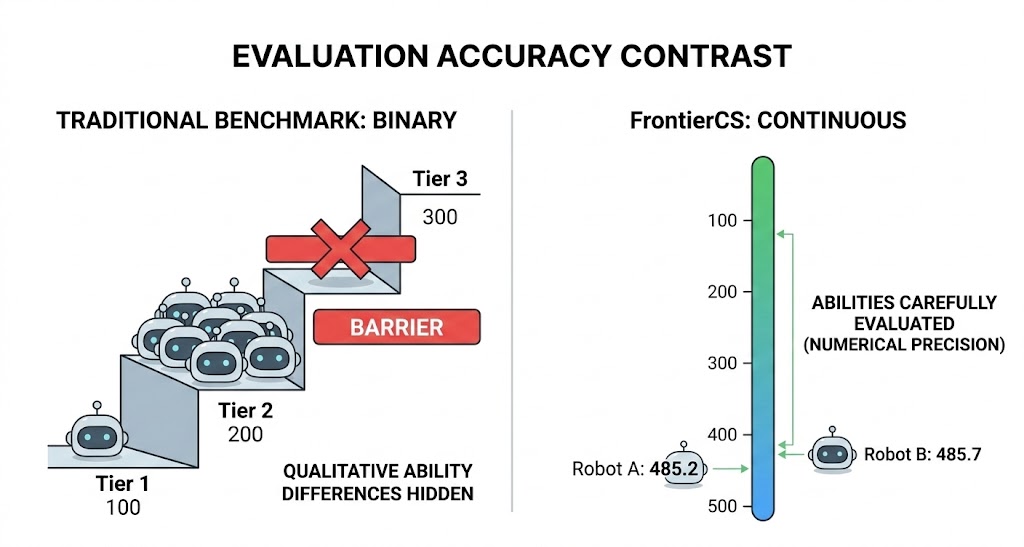 Performance Contrast: Algorithm vs. Heuristic