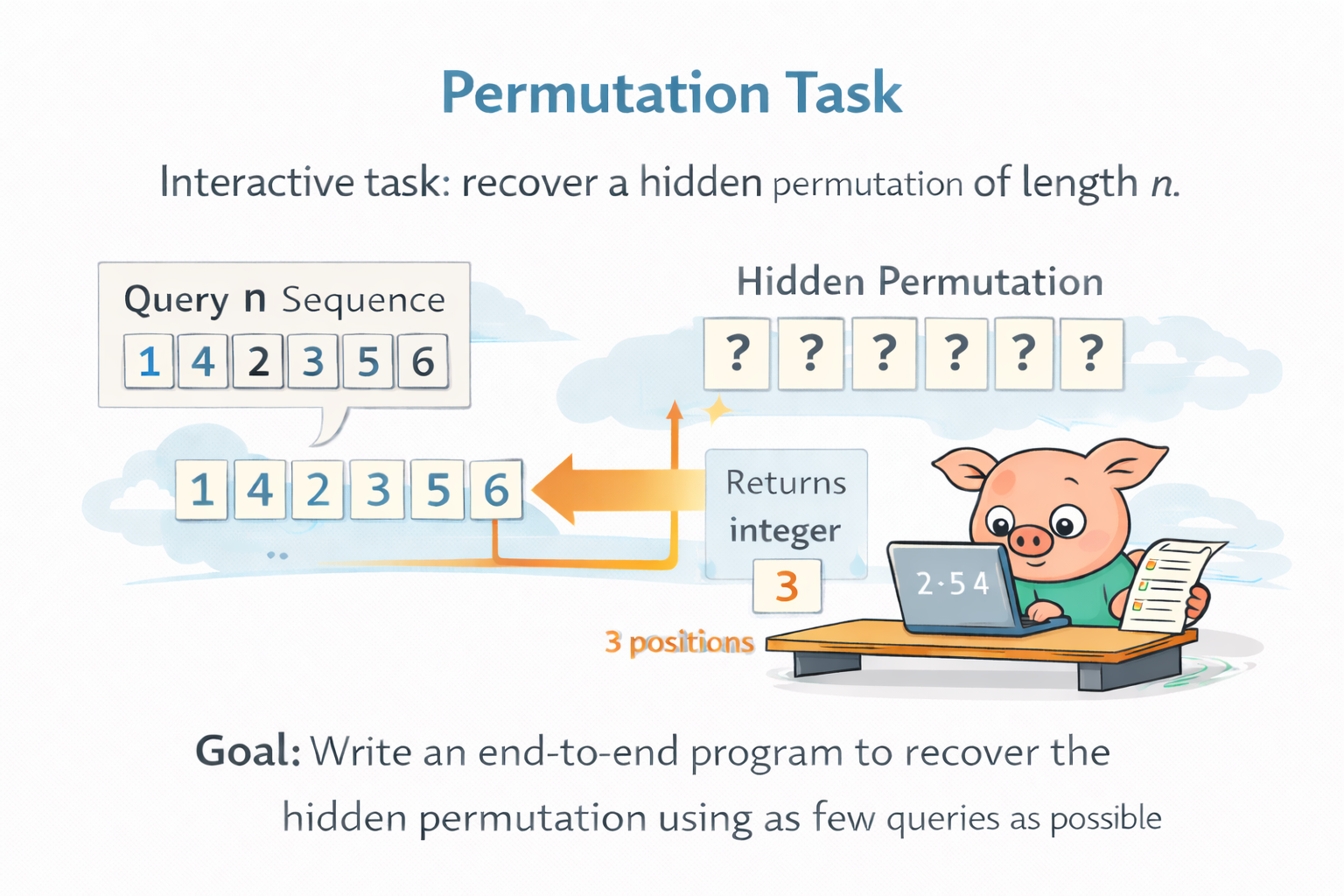 Permutation Task