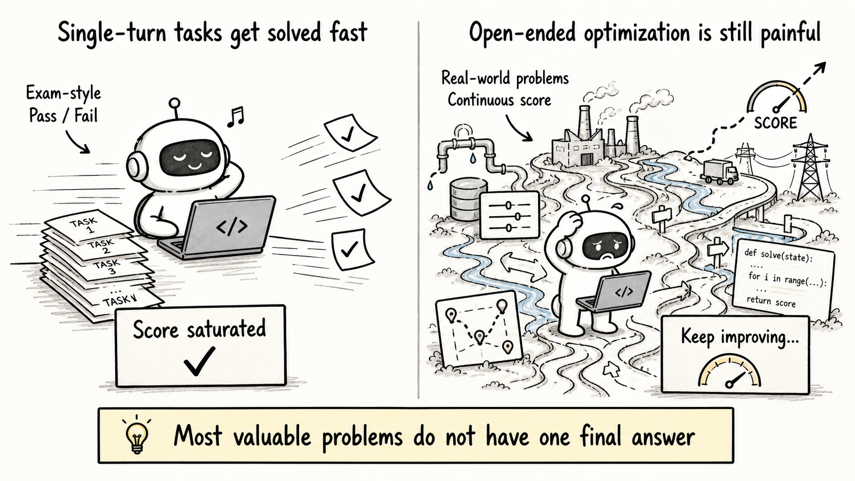 Your Next Long-Context Recipe: Open-Ended Problems